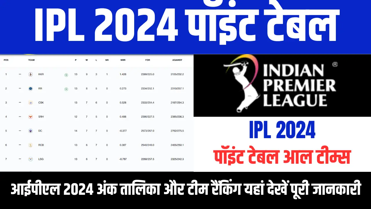 IPL 2024 Points Table All Team
