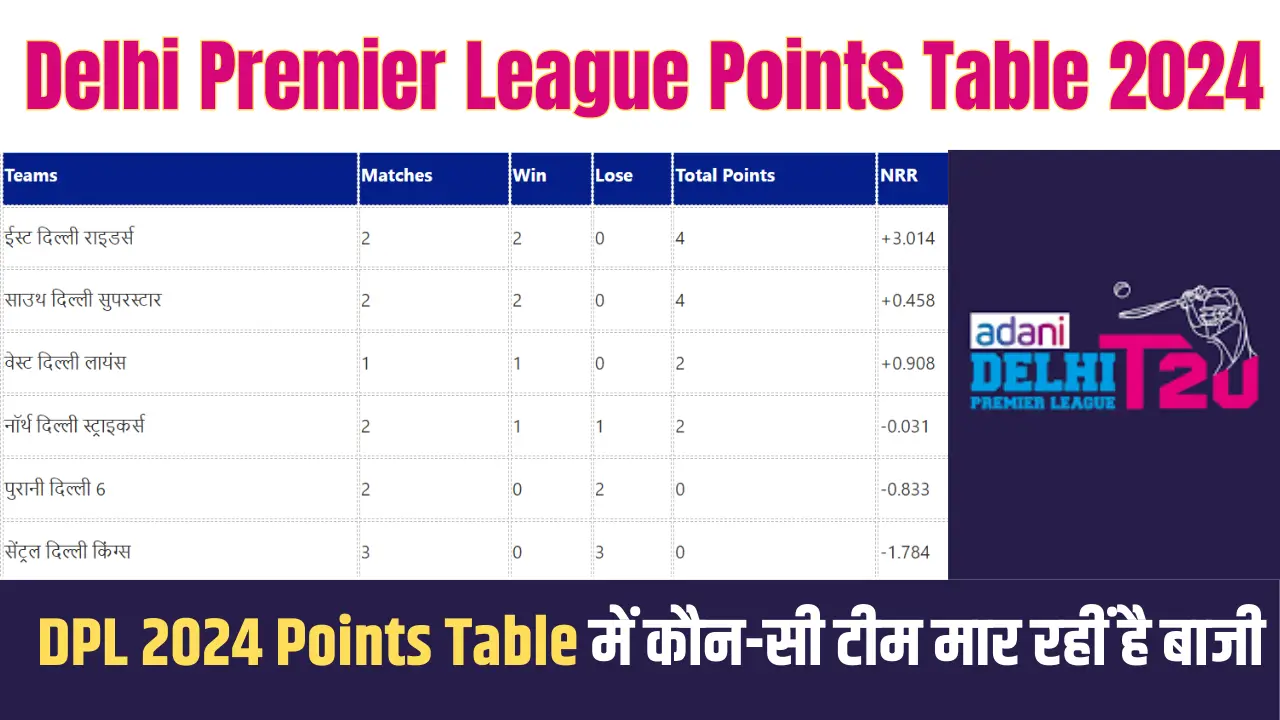 Delhi Premier League Points Table 2024