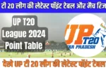 UP T20 League 2024 Point Table