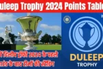 Duleep Trophy Points Table 2024